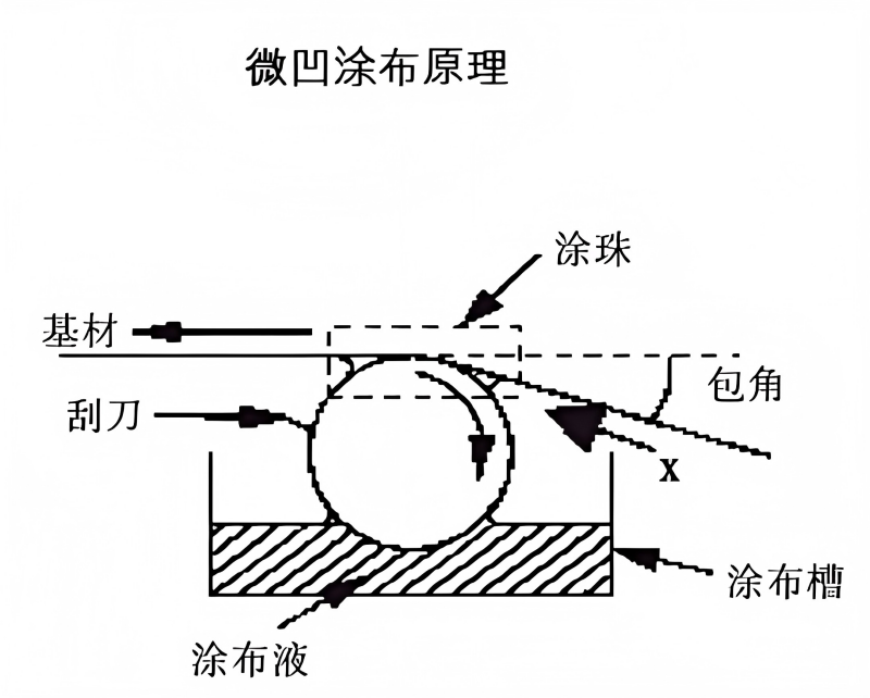 1756259755339857.png 微凹涂布.png
