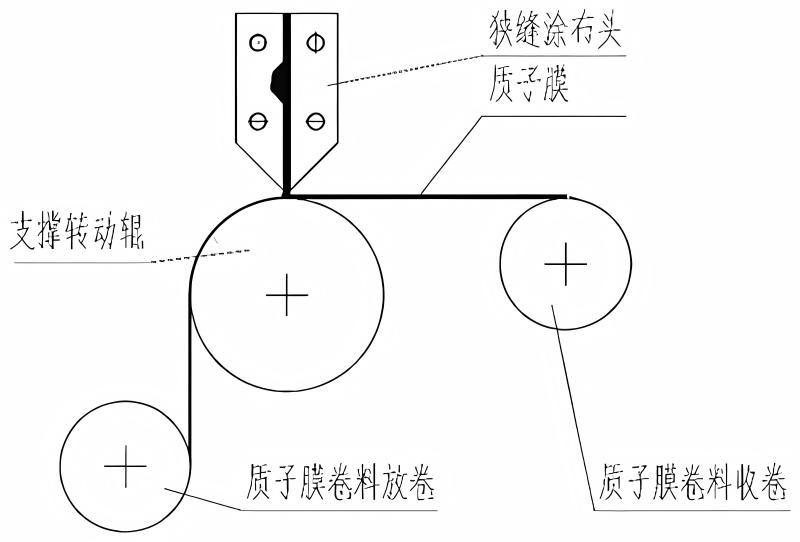1756259836218866.jpg 狹縫示意圖.jpg